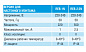 Электронный регулятор скорости Reb-2.5N